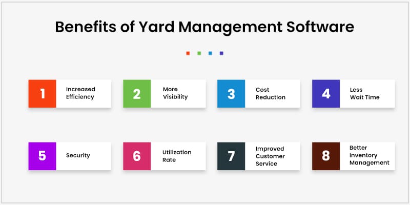 Benefits of Yard Management Software