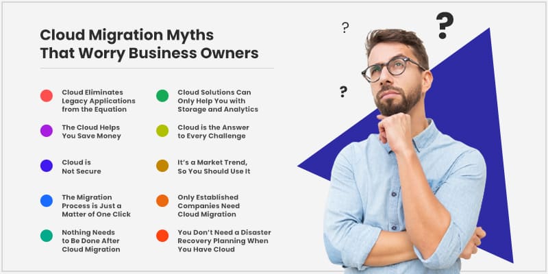 10 Cloud Migration Myths That Worry Business Owners