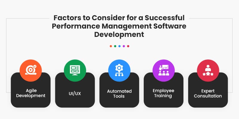 Factors-to-Consider-for-a-Successful-Performance-Management-Software-Development