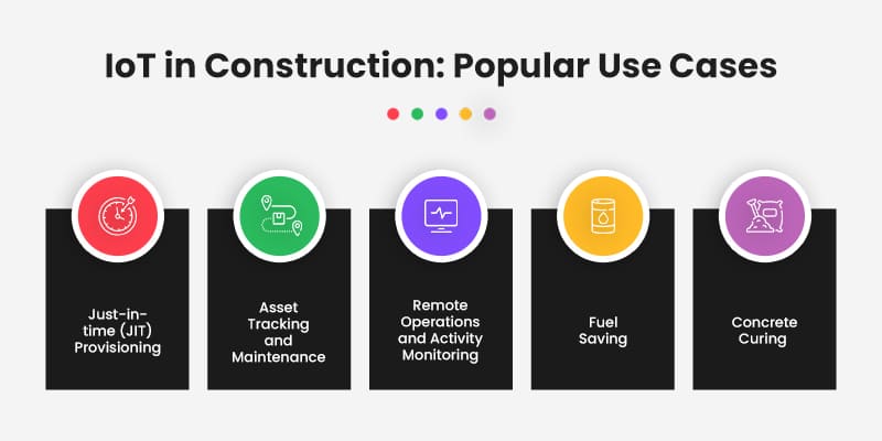 IoT-in-Construction-Popular-Use-Cases