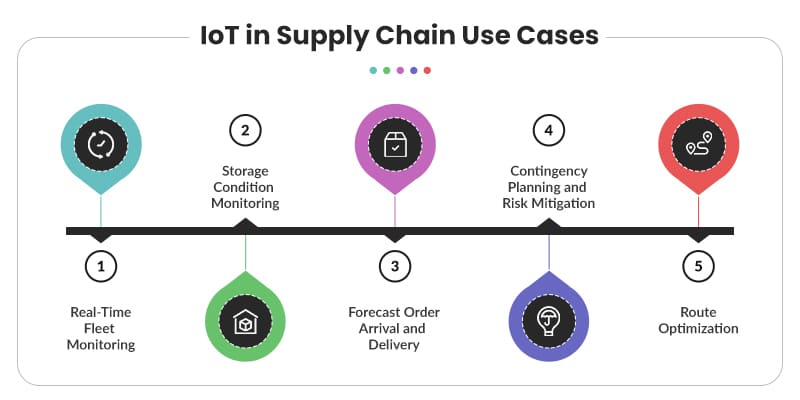 IoT-in-Supply-Chain-Use-Cases