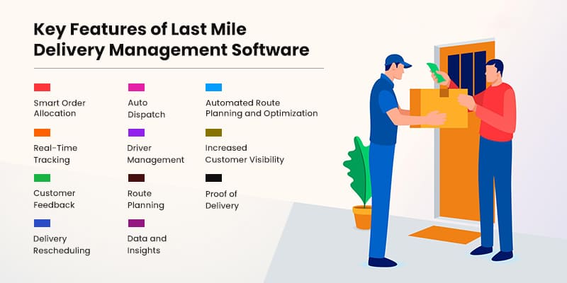 Key Features of Last Mile Delivery Management Software
