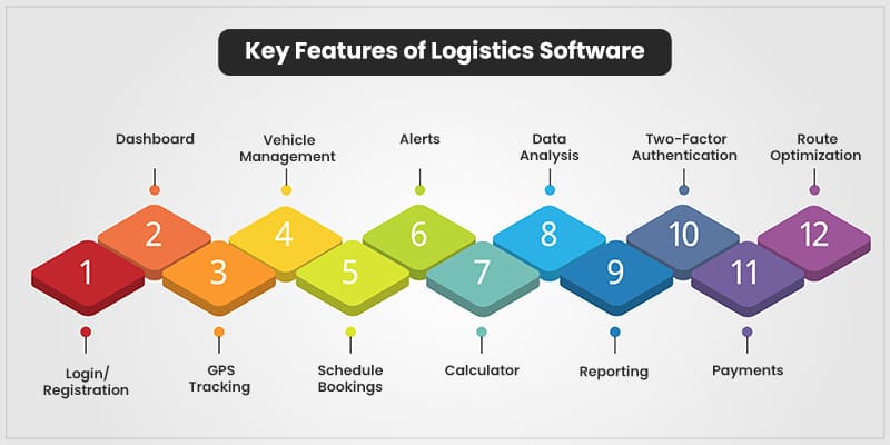 Key Features of Logistics Software