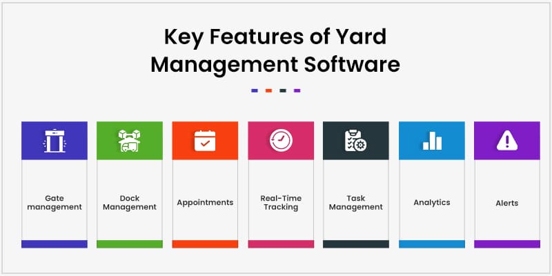 Key Features of Yard Management Software