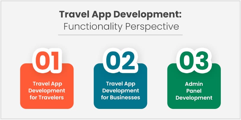 Travel-App-Development-Functionality-Perspective