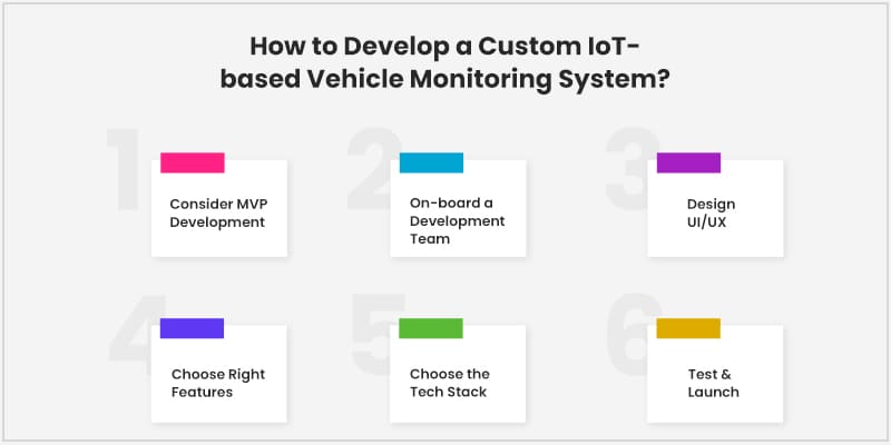 How to develop a custom IoT-based vehicle monitoring system? 