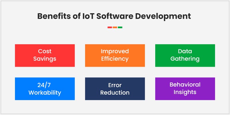 Benefits-of-IoT-Software-Development