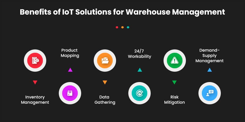 Benefits-of-IoT-Solutions-for-Warehouse-Management