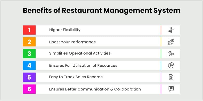 Benefits-of-Restaurant-Management-System