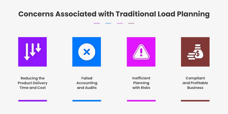 Concerns Associated with Traditional Load Planning