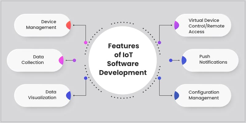 Features-of-IoT-Software-Development