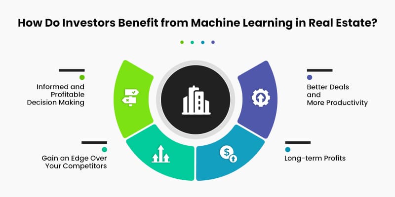 How Do Investors Benefit from Machine Learning in Real Estate?