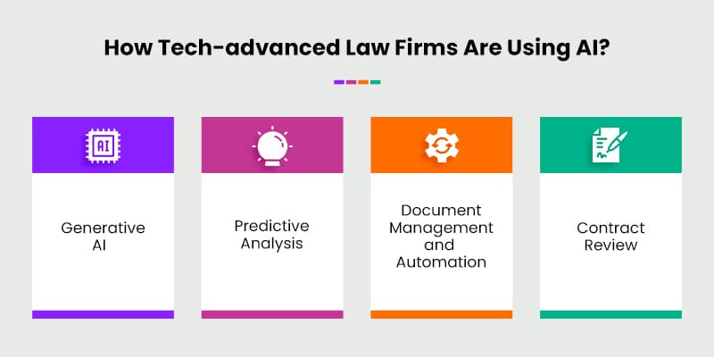 How-Tech-advanced-Law-Firms-Are-Using-AI