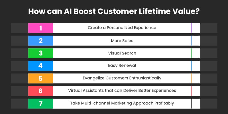How-can-AI-Boost-Customer-Lifetime-Value