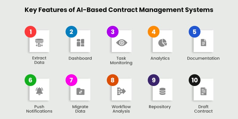 Key-Features-of-AI-Based-Contract-Management-Systems