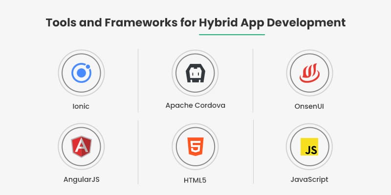 Hybrid App Development