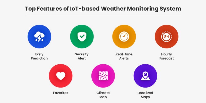 Top-Features-of-IoT-based-Weather-Monitoring-System
