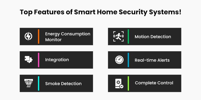 Top-Features-of-Smart-Home-Security-Systems
