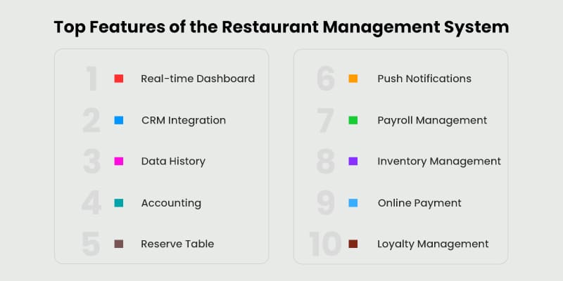 Top-Features-of-the-Restaurant-Management-System