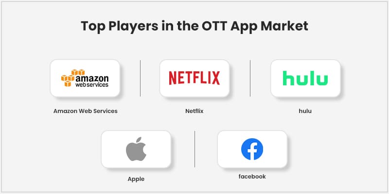 Top Players in the OTT App Market