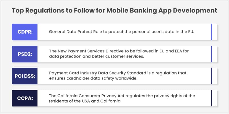 Top Regulations to Follow for Mobile Banking App Development