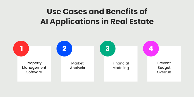 Use Cases and Benefits of AI Transforming Commercial Real Estate