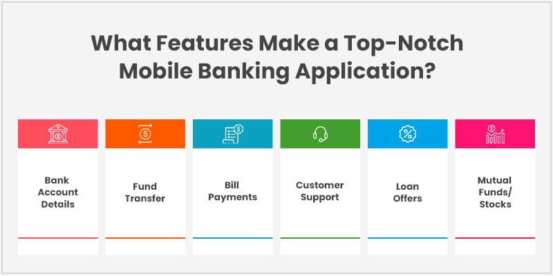 What Features Make a Top Notch Mobile Banking Application
