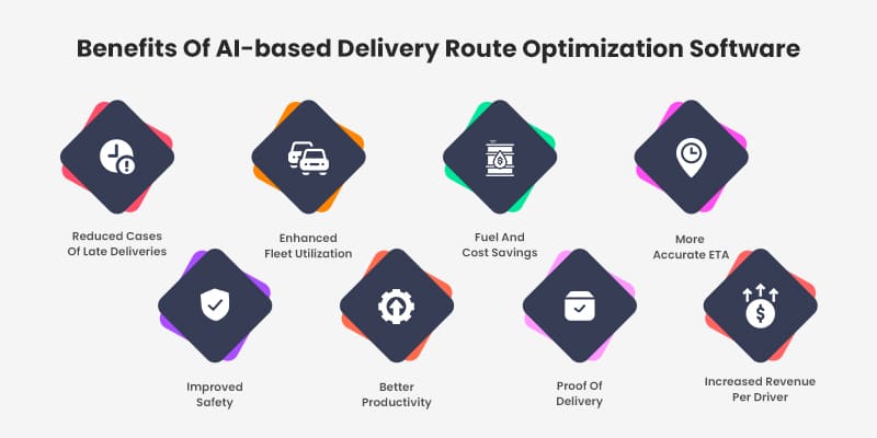 Benefits Of AI-based Delivery Route Optimization Software