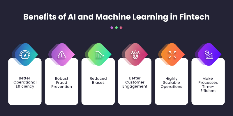 Benefits-of-AI-and-Machine-Learning-in-Fintech