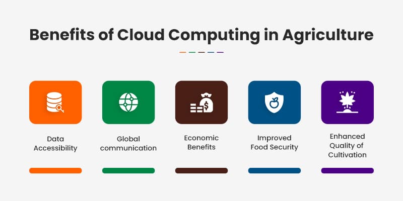 Benefits-of-Cloud-Computing-in-Agriculture