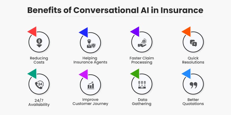 Benefits-of-Conversational-AI-in-Insurance