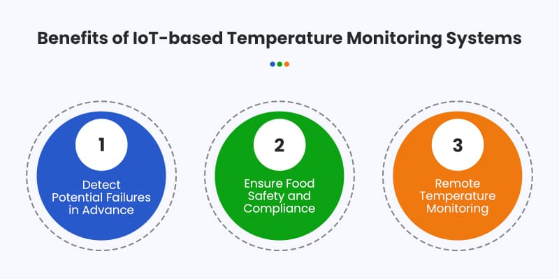Benefits-of-IoT-based-Temperature-Monitoring-Systems