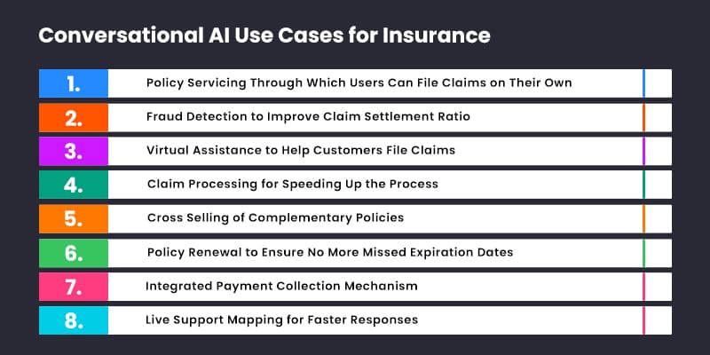 Conversational-AI-Use-Cases-for-Insurance - Internal-image