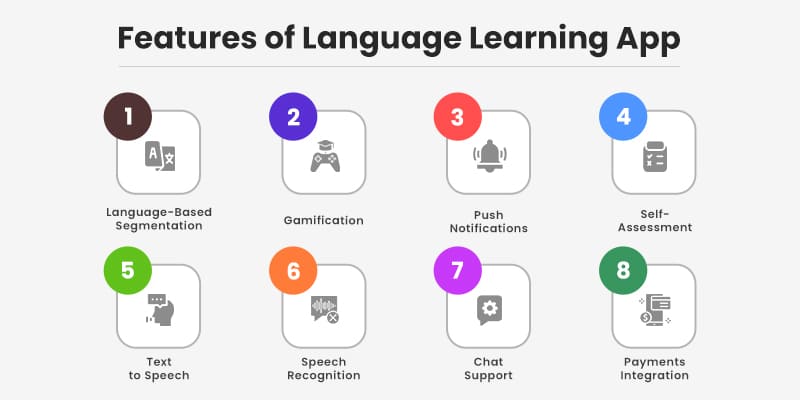 Features-of-Language-Learning-App