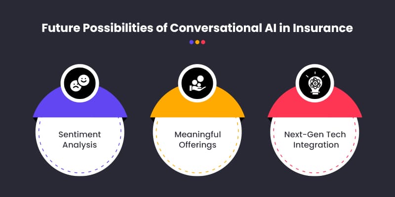 Future-Possibilities-of-Conversational-AI-in-Insurance