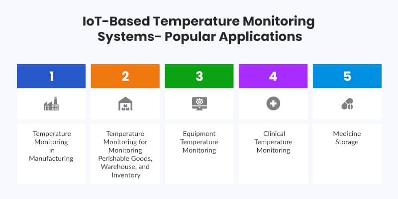 IoT-Based-Temperature-Monitoring-Systems - Popular-Applications