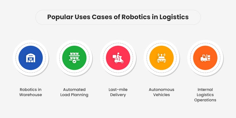 Popular Uses Cases of Robotics in Logistics