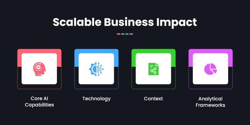Scalable-Business-Impact