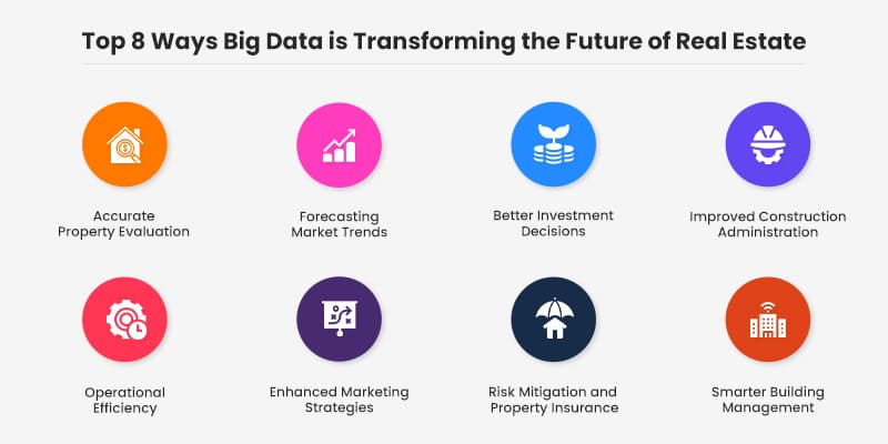 Top 8 Ways Big Data is Transforming the Future of Real Estate
