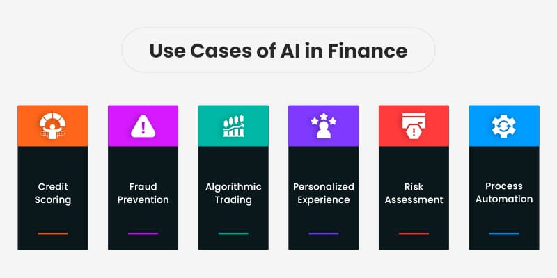 Use-Cases-of-AI-in-Finance