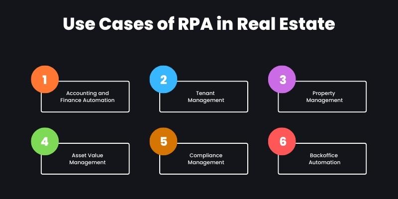 Use Cases of RPA in Real Estate (1)