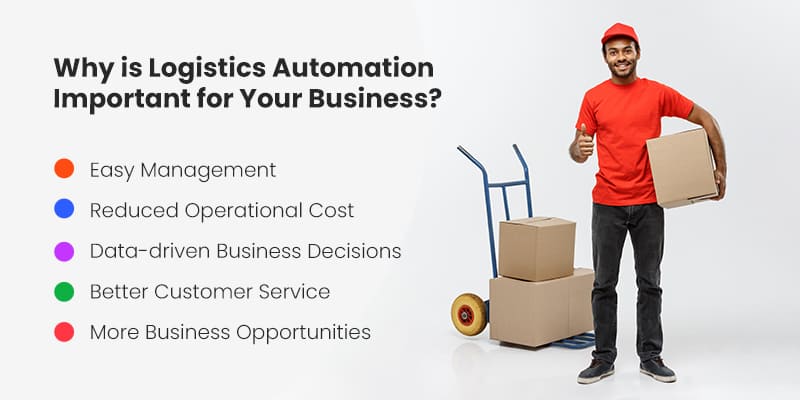 Why is Logistics Automation Important for Your Business?