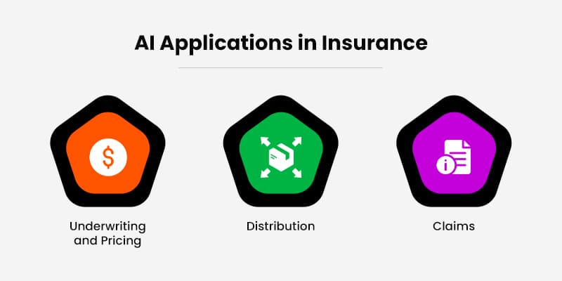 AI-Applications-in-Insurance