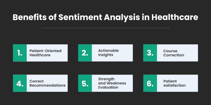 Benefits-of-Sentiment-Analysis-in-Healthcare
