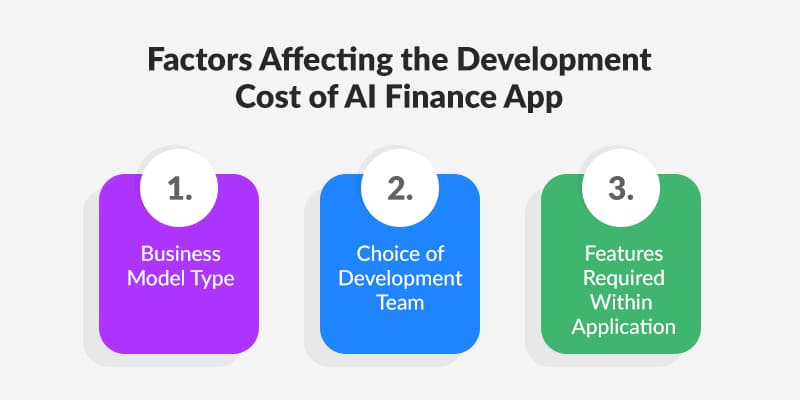 Factors-Affecting-the-Development-Cost-of-AI-Finance-App