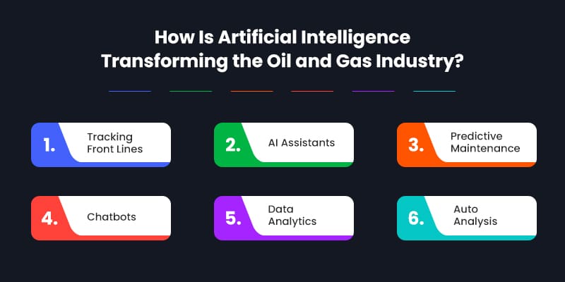 How Is Artificial Intelligence Transforming the Oil and Gas Industry? Top Ways & Use Cases!