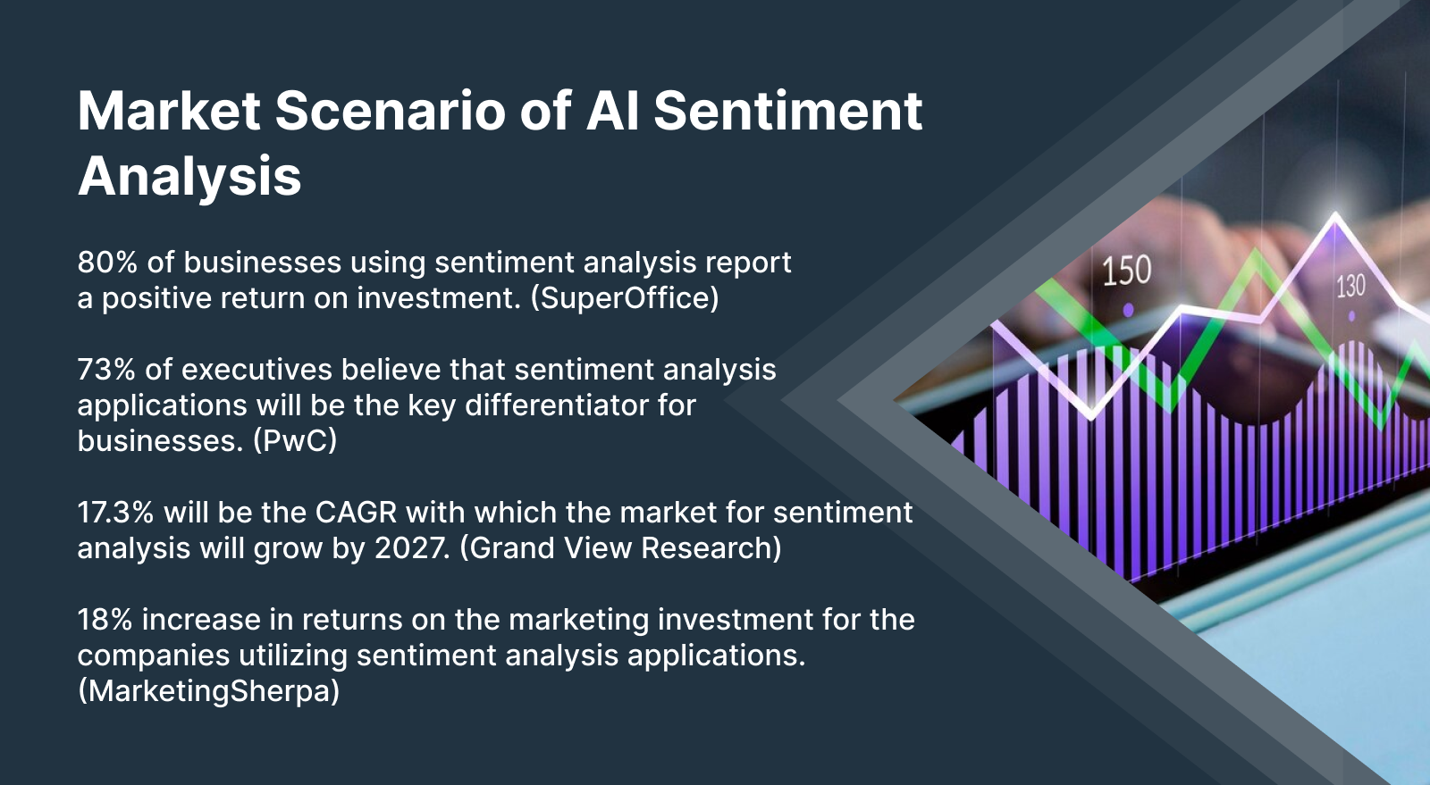 Market Scenario of AI Sentiment Analysis