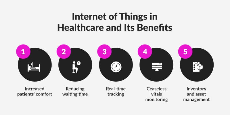 Internet-of-Things-in-Healthcare-and-Its-Benefits