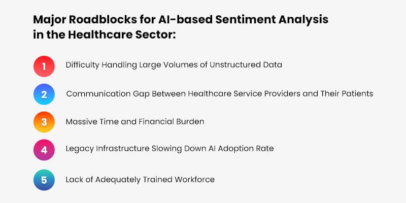 Major Roadblocks for AI-based Sentiment Analysis in the Healthcare Sector