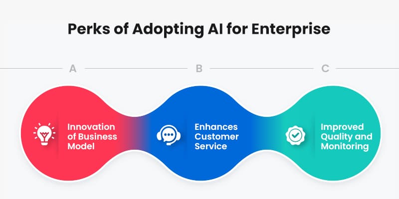 Perks-of-Adopting-AI-for-Enterprise